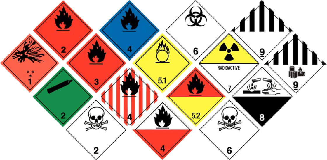 Adr Packing Groups Chemical warehousing and storage | ViVoChem